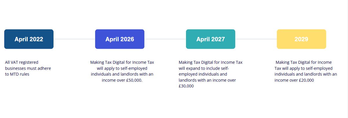 timeline for mtd FINAL